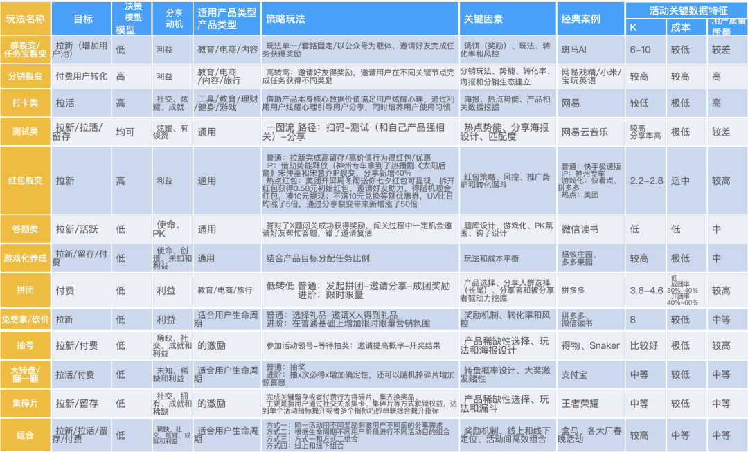 如何像网易云音乐年度报告一样刷爆朋友